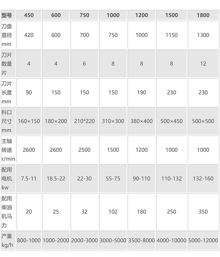 木屑機2參（cān）數.png