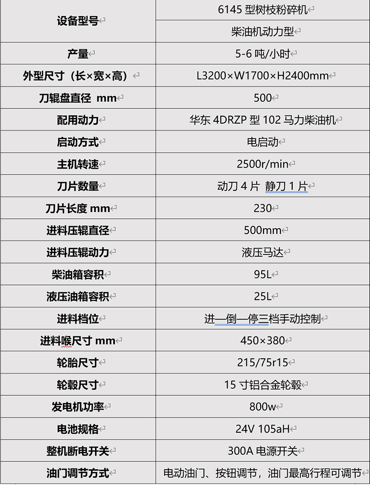 HC-6145樹枝（zhī）粉碎機05.jpg