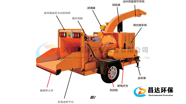 6145樹枝粉碎（suì）機（jī）750-422-2.jpg