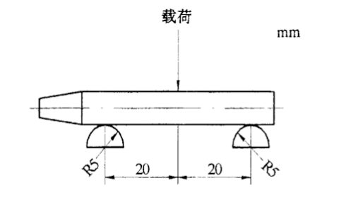 QB/T 1336-2000蠟(là)筆硬度抗折力的檢測方法