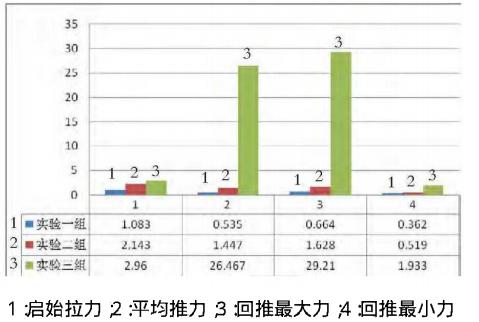 一(yī)次性注射器活塞滑動性測試結果2-醫藥包裝性能測試儀2 一次性注射器活塞滑動性測試結果2-醫藥包裝性能測試儀2