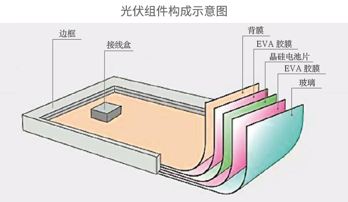 太(tài)陽能電池背板材料透濕性檢測的重要性